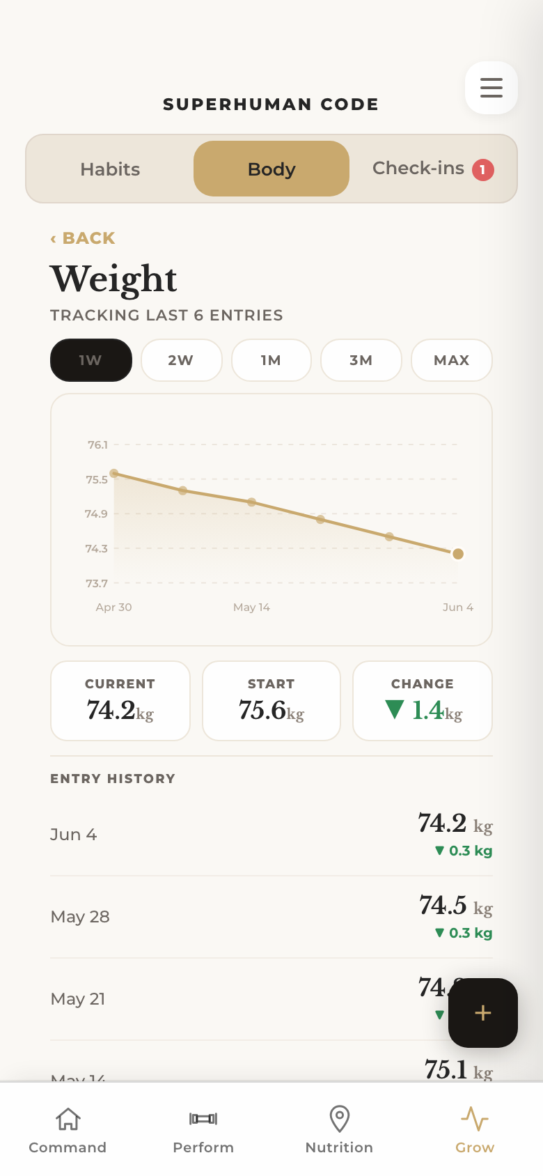 Progress tracking